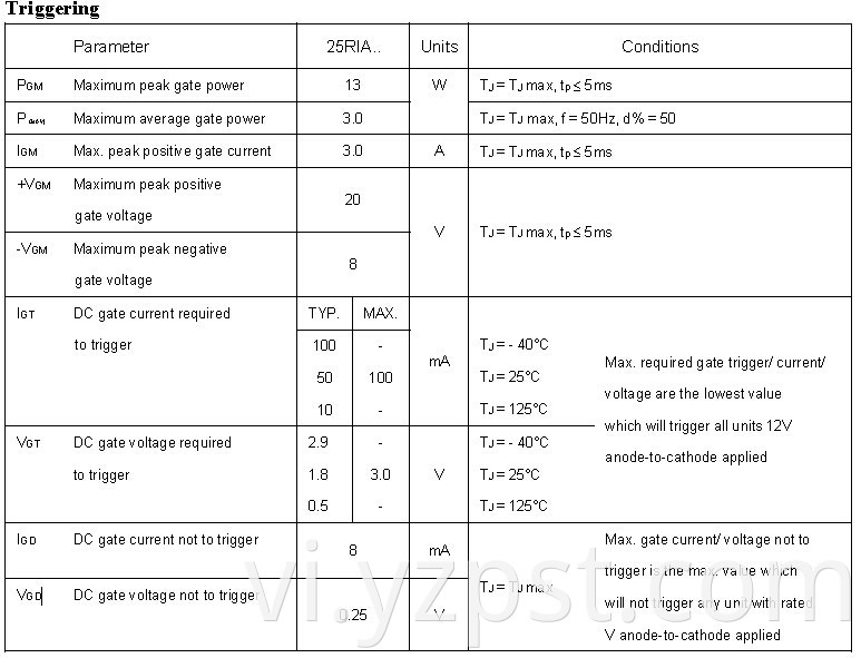 Phase Control Thyristor